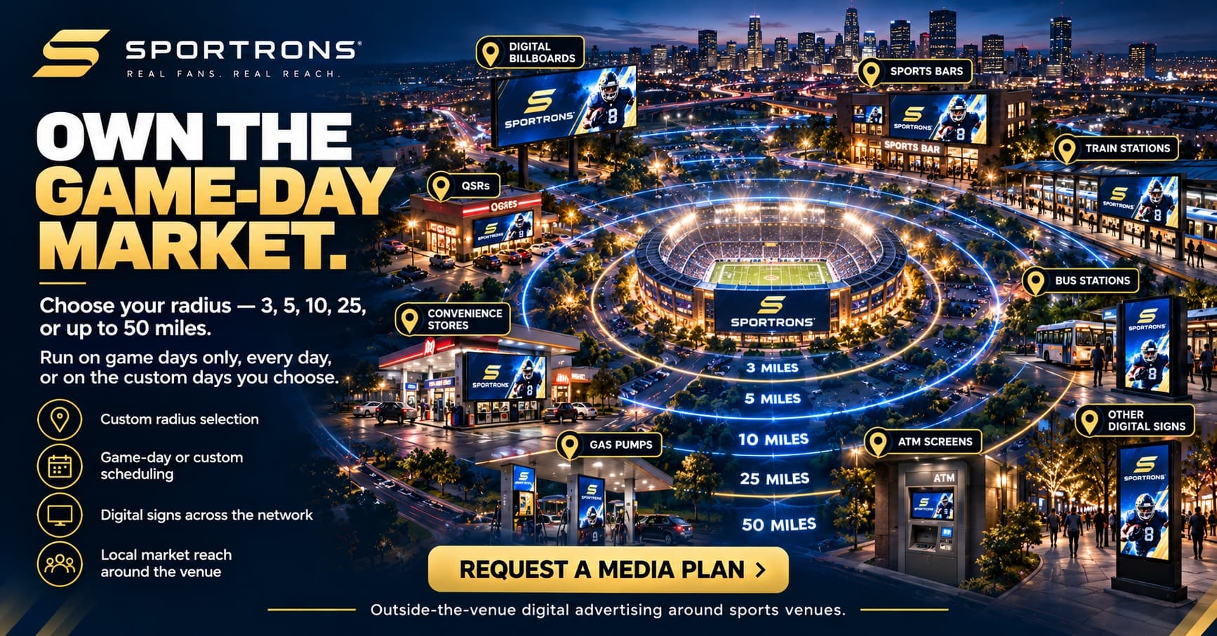 Sportrons radius media in rings of 3, 5, 10, 25, and 50 miles around a stadium, covering billboards, sports bars, gas pumps, transit, QSR, retail, and ATM screens